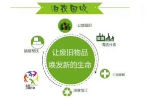 再生資源回收 再生資源回收